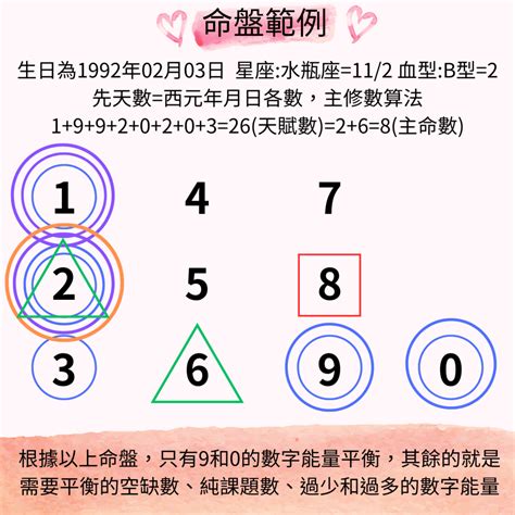 生日尾數2|V生命靈數／快速了解【生日數】1